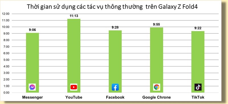 Đánh giá hiệu năng Galaxy Z Fold4 Đánh giá hiệu năng Galaxy Z Fold4