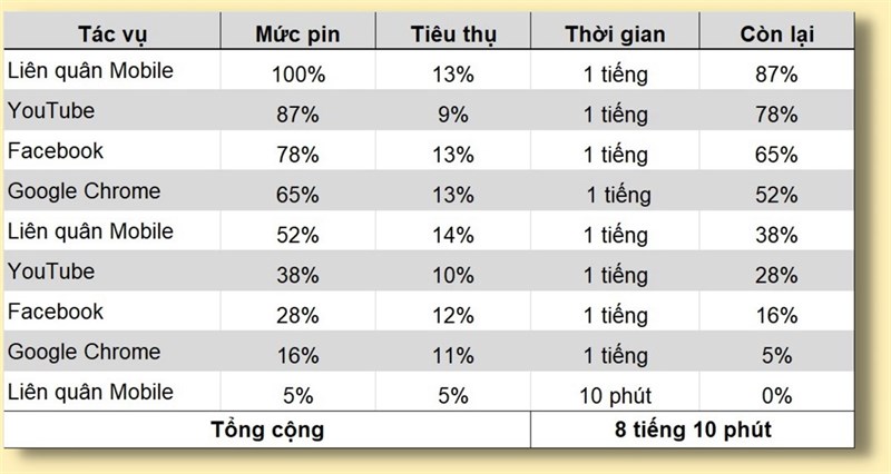 Đánh giá hiệu năng Galaxy Z Fold4