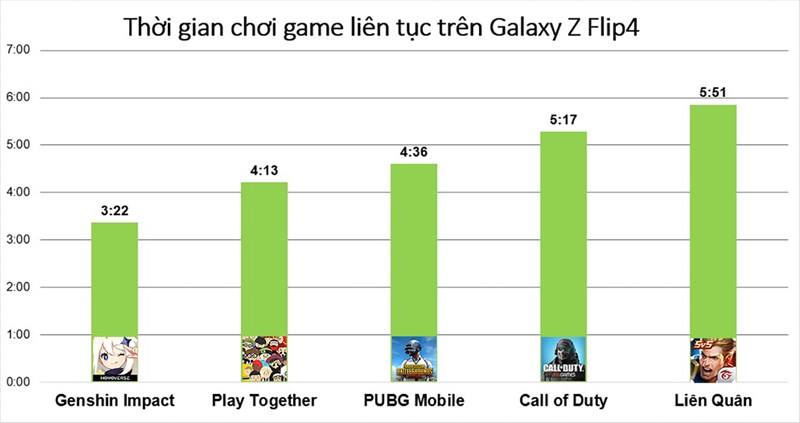 Đánh giá hiệu năng Galaxy Z Flip4