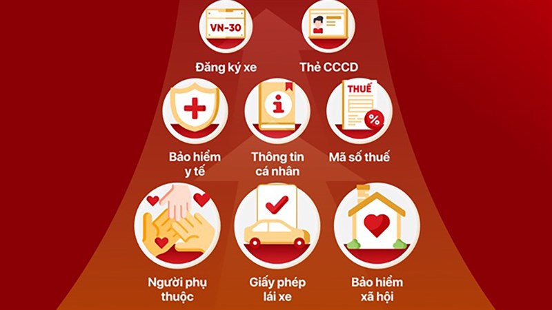 Lợi ích khi cài VNEID của Bộ Công An Lợi ích khi cài VNEID của Bộ Công An