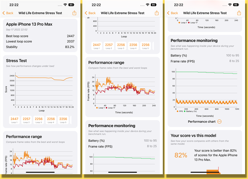 Điểm 3DMark Wild Life Extreme Stress Test của iPhone 13 Pro Max chạy iOS 16.