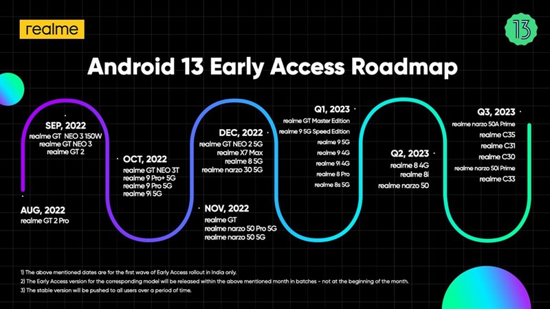 Realme công bố lộ trình cập nhật Android 13 toàn cầu Realme công bố lộ trình cập nhật Android 13 toàn cầu