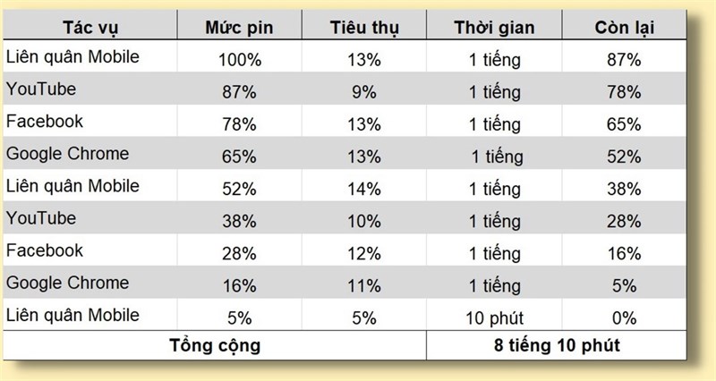 Đánh giá chi tiết Galaxy Z Fold4 Đánh giá chi tiết Galaxy Z Fold4