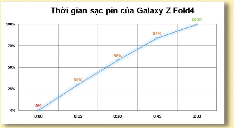 Đánh giá chi tiết Galaxy Z Fold4 Đánh giá chi tiết Galaxy Z Fold4