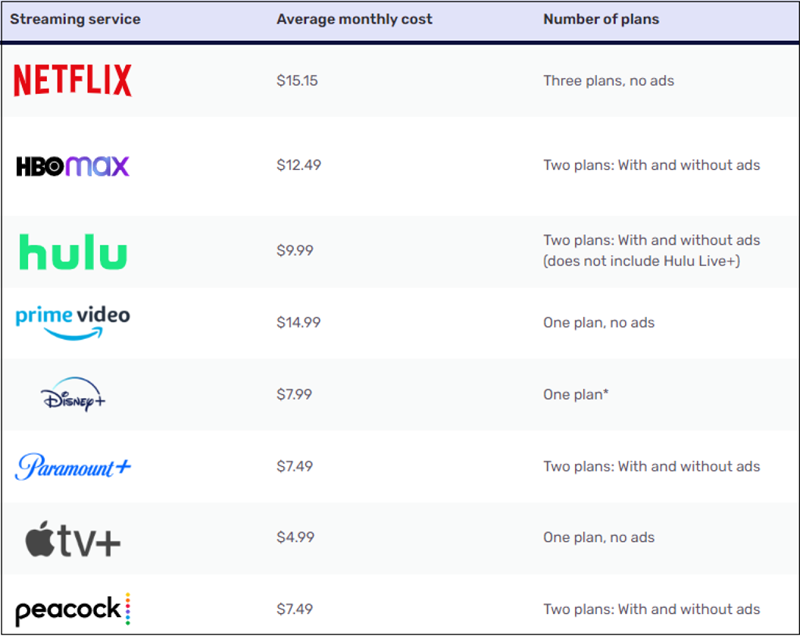 Bảng so sánh Netflix với các đối thủ