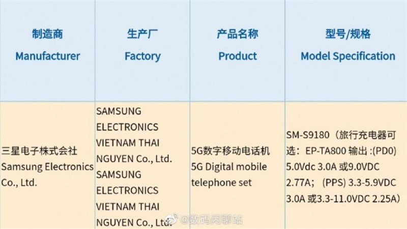 Thông tin bị lộ trước đây của Galaxy S23 Ultra