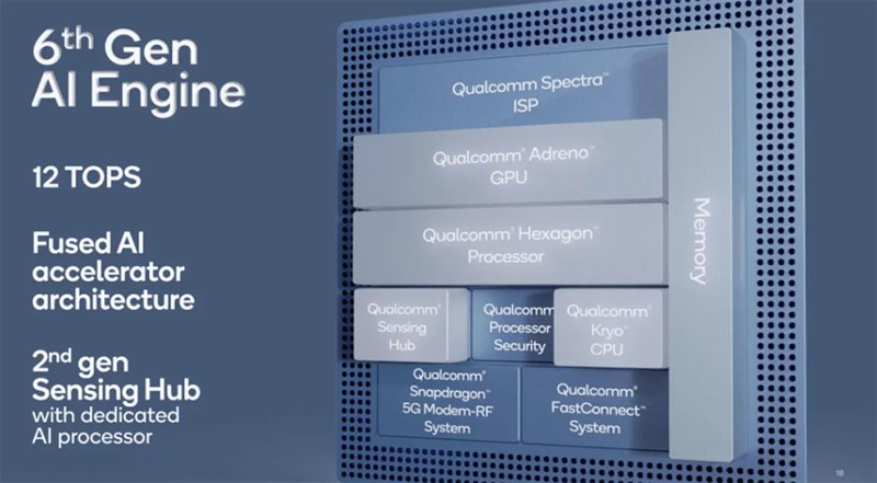 Snapdragon 778G 5G tích hợp AI tiên tiến Snapdragon 778G 5G tích hợp AI tiên tiến