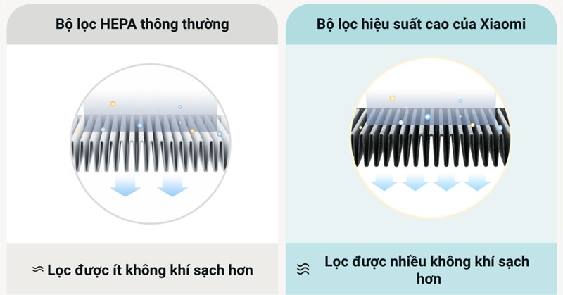 Máy lọc không khí Xiaomi Máy lọc không khí Xiaomi