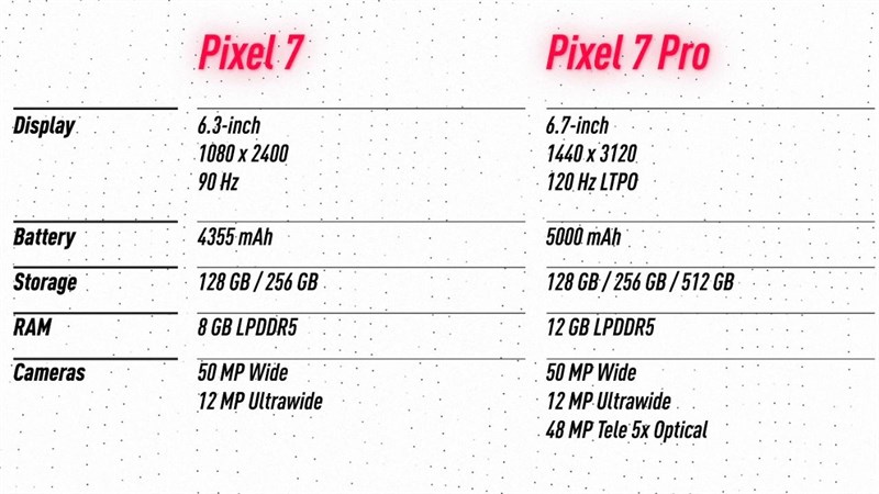 Cùng mình điểm qua cấu hình của Pixel 7 và Pixel 7 Pro nhé!