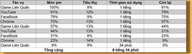 Đánh giá hiệu năng Xiaomi 12T