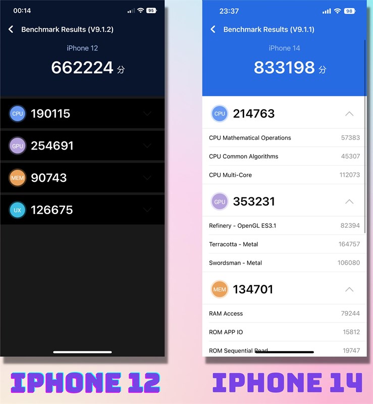 Đánh giá iPhone 12 sau 2 năm Đánh giá iPhone 12 sau 2 năm