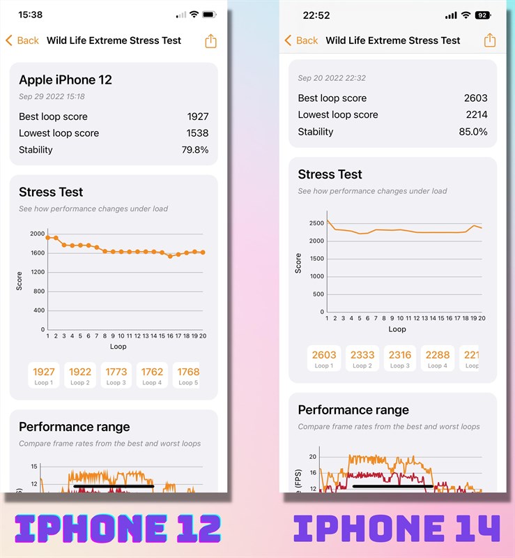 Đánh giá iPhone 12 sau 2 năm Đánh giá iPhone 12 sau 2 năm