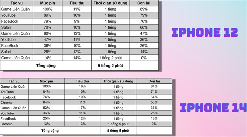 Đánh giá iPhone 12 sau 2 năm Đánh giá iPhone 12 sau 2 năm