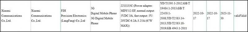 Chứng nhận của 3C về khả năng sạc nhanh trên model Xiaomi 2211133C (Ảnh: 3C)