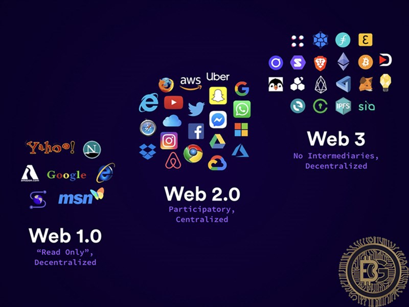 Các công nghệ web qua các thời kỳ