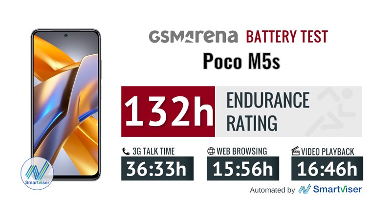 Viên pin 5.000 mAh trên POCO M5s có thể mang đến 132 giờ sử dụng Viên pin 5.000 mAh trên POCO M5s có thể mang đến 132 giờ sử dụng