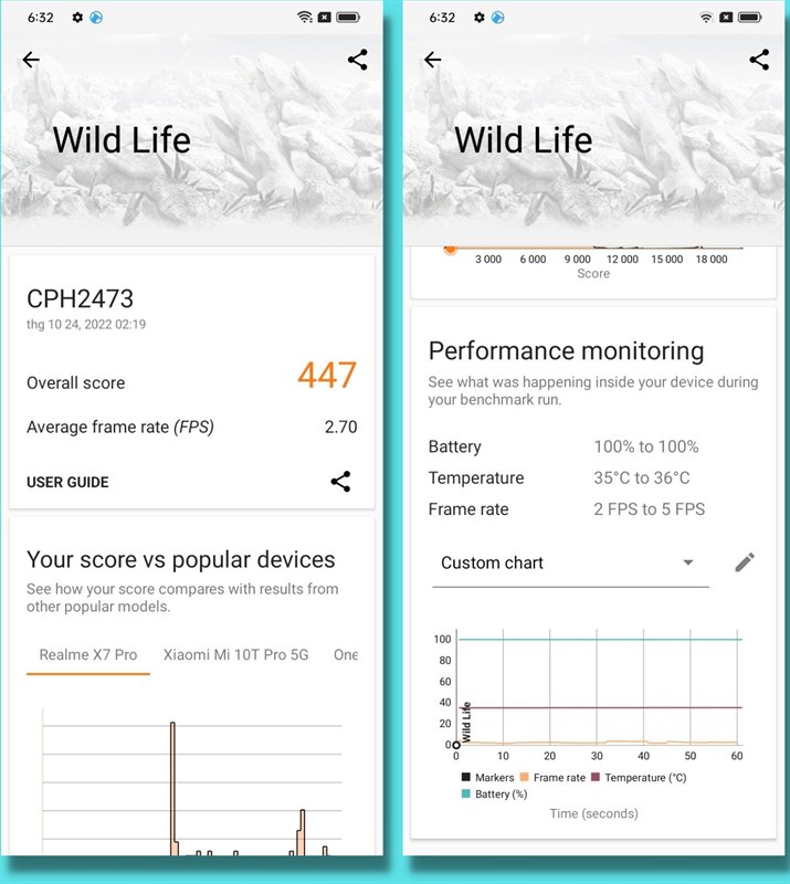 Đánh giá hiệu năng OPPO A77s