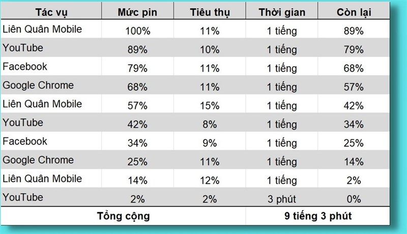 Đánh giá hiệu năng OPPO A77s
