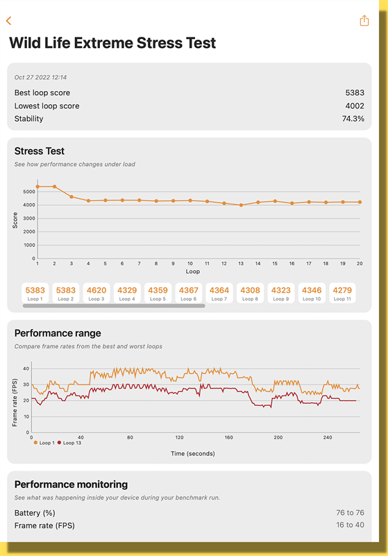 Điểm 3DMark Wild Life Extreme Stress Test của MacBook Air M2 ở macOS 13.