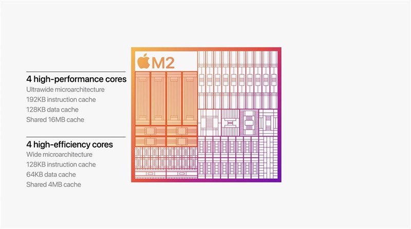 Các nhân CPU bên trong con chip Apple M2. Nguồn: Apple. Các nhân CPU bên trong con chip Apple M2. Nguồn: Apple.