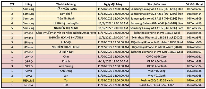 Sắm điện thoại nhận cơ hội trúng 50 giải vàng với giá trị giải thưởng lên đến 500 triệu