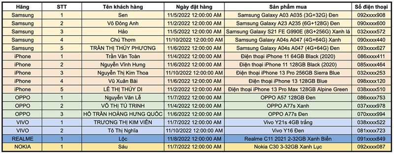 Sắm điện thoại nhận cơ hội trúng 50 giải vàng với giá trị giải thưởng lên đến 500 triệu