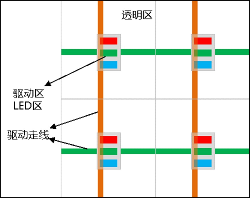 BOE giới thiệu công nghệ màn hình trong suốt MLED