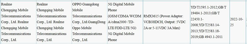 Một mẫu điện thoại realme bí ẩn đạt chứng nhận quan trọng Một mẫu điện thoại realme bí ẩn đạt chứng nhận quan trọng