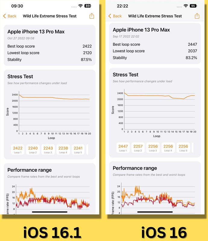 Đánh giá iPhone 13 Pro Max cập nhật iOS 16.1