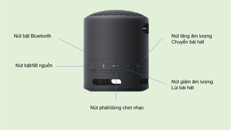 Hệ thống các nút bấm