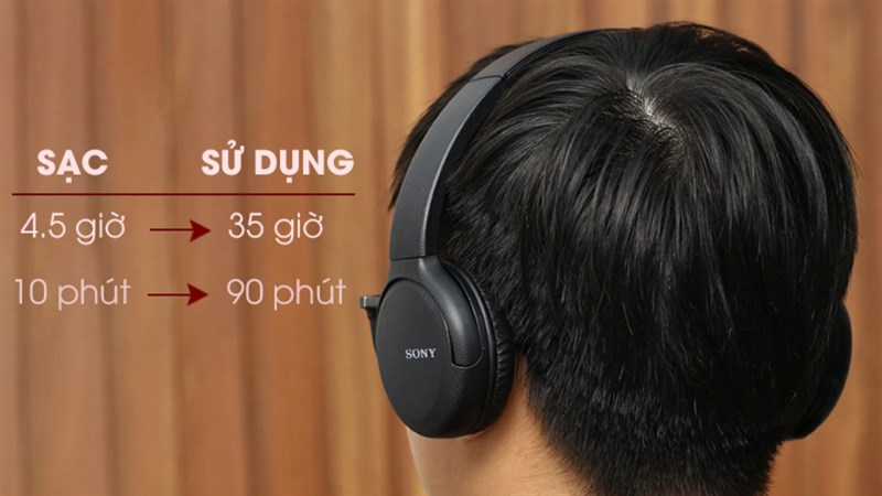 Thời lượng sử dụng Thời lượng sử dụng