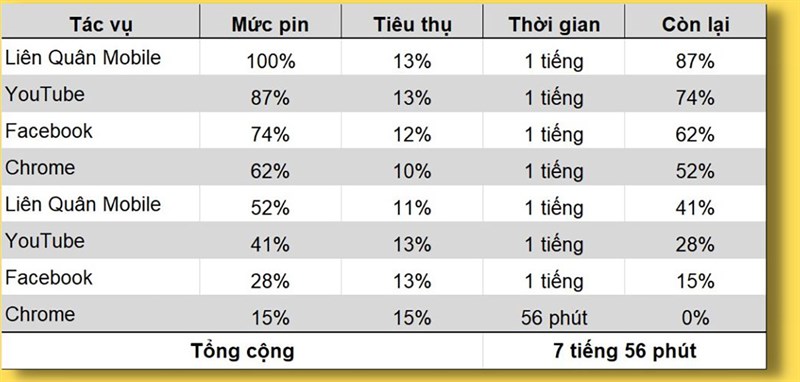 Đánh giá Galaxy S22 Ultra cập nhật One UI 5.0 Đánh giá Galaxy S22 Ultra cập nhật One UI 5.0