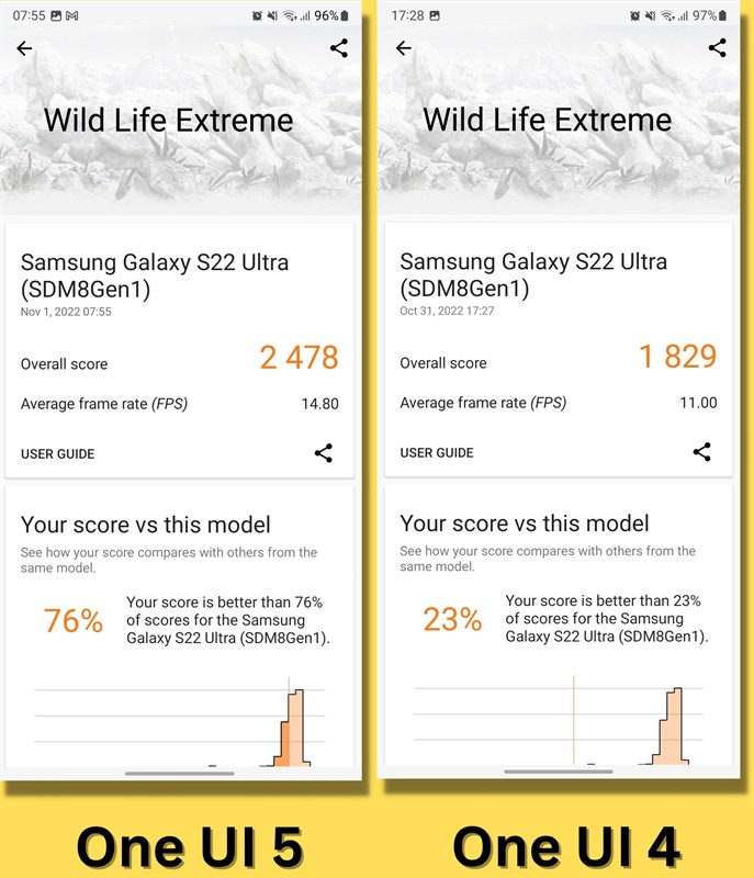 Đánh giá Galaxy S22 Ultra cập nhật One UI 5.0 Đánh giá Galaxy S22 Ultra cập nhật One UI 5.0