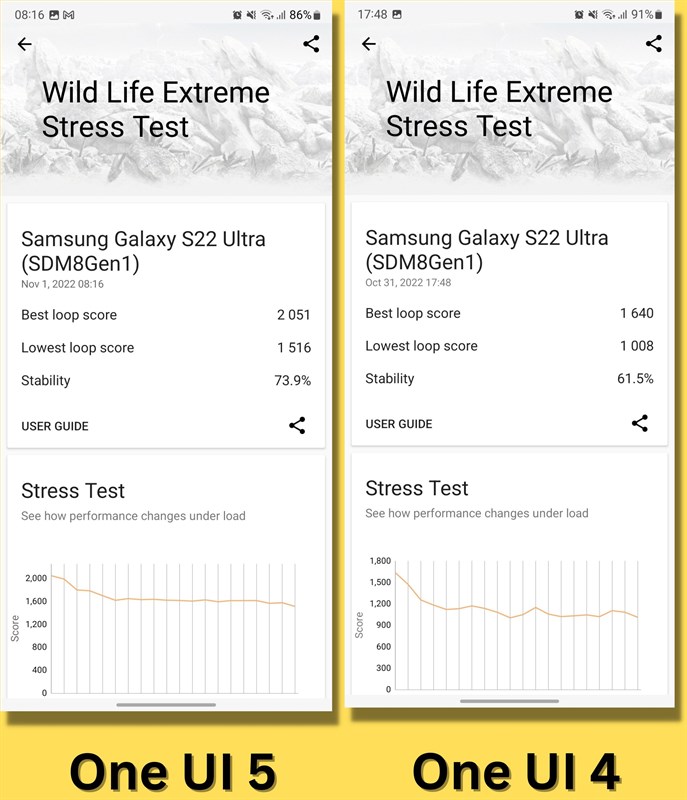 Đánh giá Galaxy S22 Ultra cập nhật One UI 5.0 Đánh giá Galaxy S22 Ultra cập nhật One UI 5.0