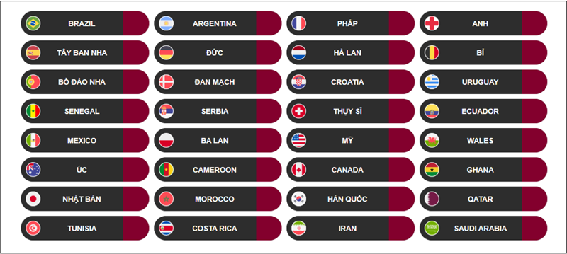 World Cup 2022 diễn ra khi nào? World Cup 2022 diễn ra khi nào?