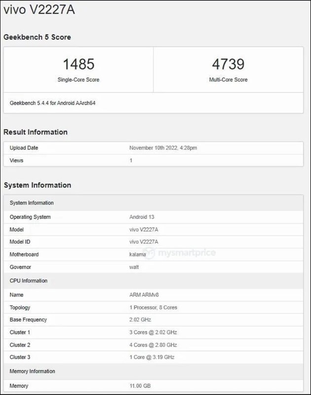 Hiệu năng của thiết bị có mã model V2227A được cho là của Vivo X90 Pro+ Hiệu năng của thiết bị có mã model V2227A được cho là của Vivo X90 Pro+