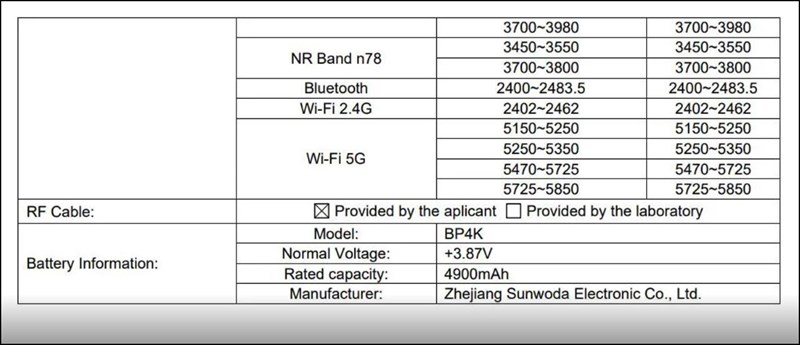 Dữ liệu về băng tần mạng bị rò rỉ trên web chứng nhận FCC