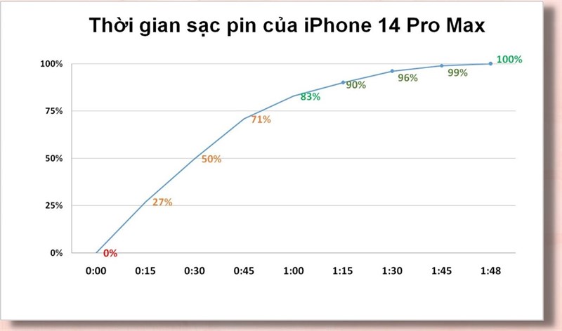 Đánh giá chi tiết iPhone 14 Pro Max