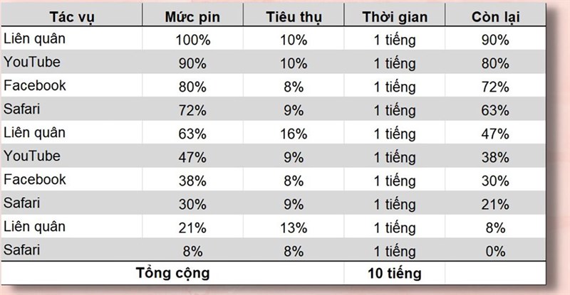 Đánh giá chi tiết iPhone 14 Pro Max