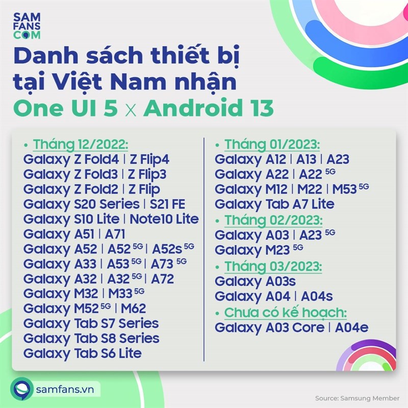 Danh sách các thiết bị Galaxy được lên đời One UI 50 tại Việt Nam Danh sách các thiết bị Galaxy được lên đời One UI 50 tại Việt Nam