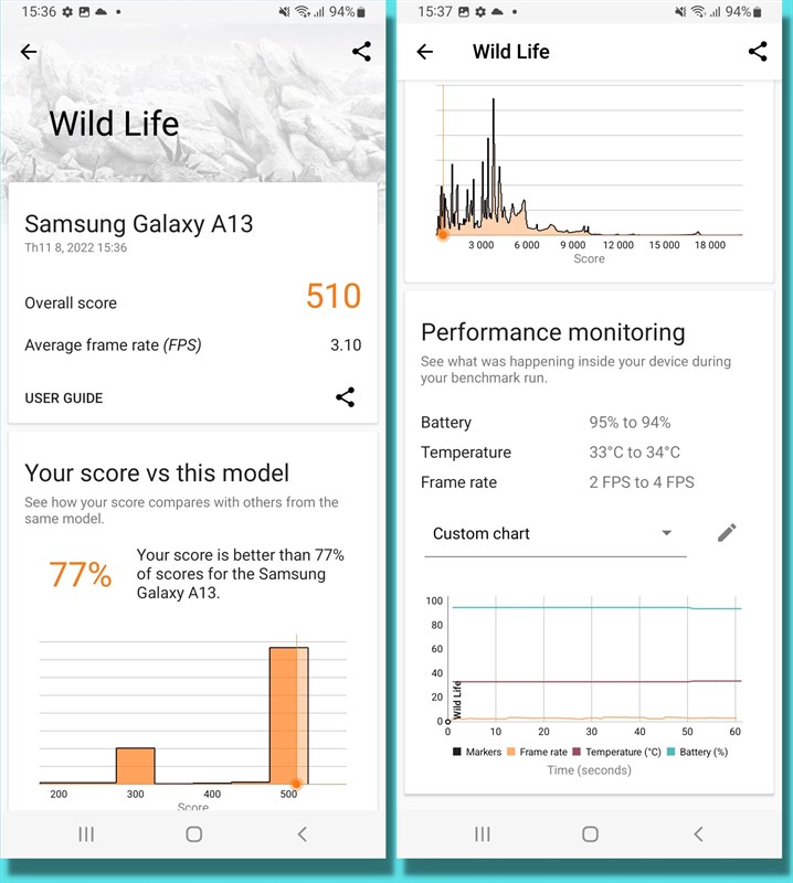 Đánh giá hiệu năng Galaxy A13 sau sau 8 tháng