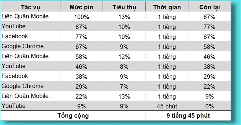 Đánh giá hiệu năng Galaxy A13 sau sau 8 tháng