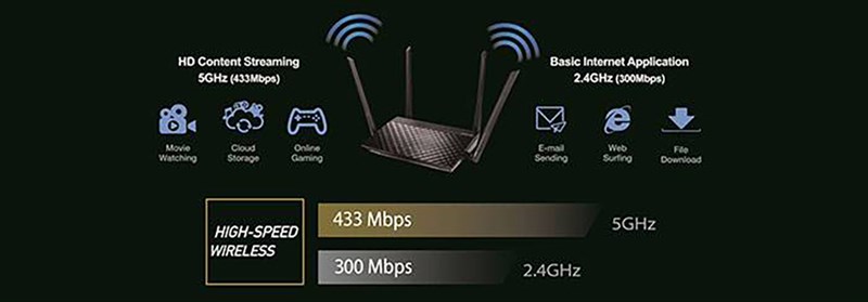 Trên tay router ASUS RT-AC750L Trên tay router ASUS RT-AC750L