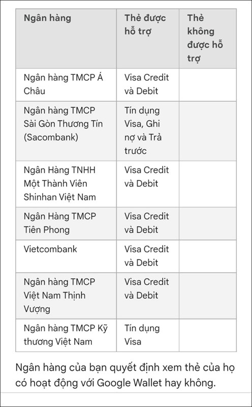 Danh sách các ngân hàng và thẻ hiện tại hỗ trợ Google Wallet tại Việt Nam Danh sách các ngân hàng và thẻ hiện tại hỗ trợ Google Wallet tại Việt Nam