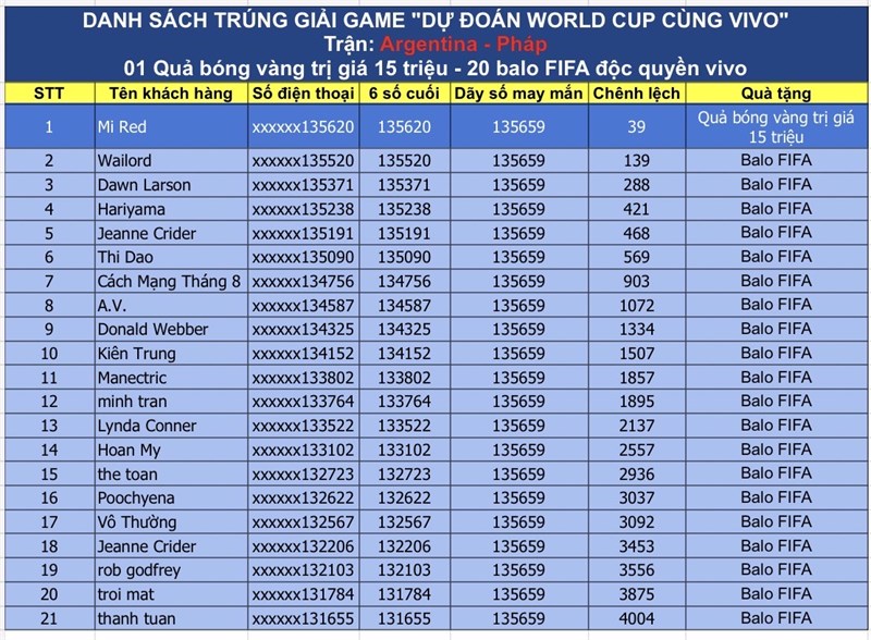 Kết quả Kết quả