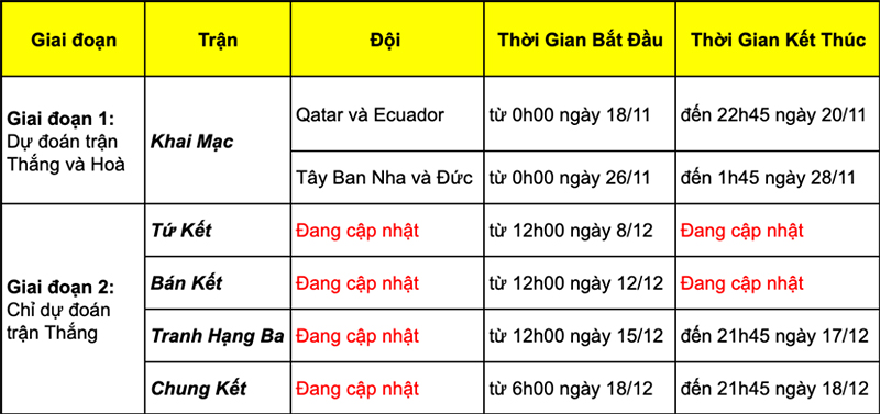 Dự đoán trận đấu Worldcup cùng Vivo nhận ngay quà khủng Dự đoán trận đấu Worldcup cùng Vivo nhận ngay quà khủng