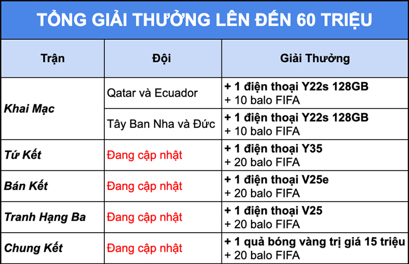 Dự đoán trận đấu Worldcup cùng Vivo nhận ngay quà khủng Dự đoán trận đấu Worldcup cùng Vivo nhận ngay quà khủng