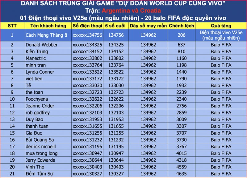 Đã mở cổng dự đoán siêu kinh điển Argentina và Croatia, nhận ngay Vivo V25e và balo FIFA Đã mở cổng dự đoán siêu kinh điển Argentina và Croatia, nhận ngay Vivo V25e và balo FIFA