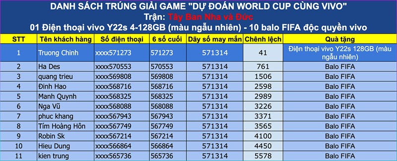 Đã mở cổng dự đoán trận Tây Ban Nha - Đức, nhận ngay điện thoại Vivo Y22sd Đã mở cổng dự đoán trận Tây Ban Nha - Đức, nhận ngay điện thoại Vivo Y22s