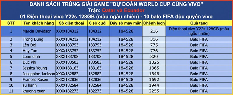 Dự đoán Worldcup cùng Vivo nhận ngay quà khủng, tổng giá trị giải thưởng đến 60 triệu Dự đoán Worldcup cùng Vivo nhận ngay quà khủng, tổng giá trị giải thưởng đến 60 triệu